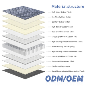 Five-star Hotel Quality Durable Breathable Knitted Fabric Memory <b>Foam</b> Eco-friendly Cotton Quiet Pocket Spring <b>Mattress</b> School - Product Image 2