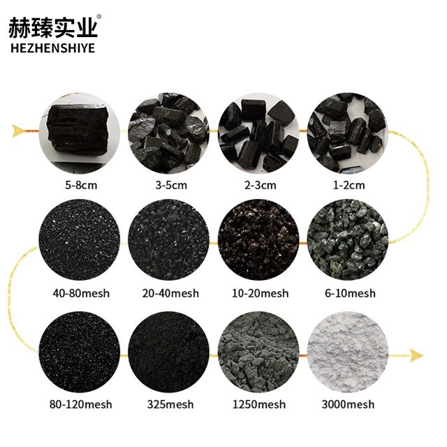 Competitive Supplier Price for Wasted Tyre