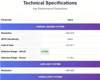 LNTV-B800 1x Jumelles de vision nocturne thermique électro-optique multispectrale intégrées portables, portée 8 km+, luminosité automatique