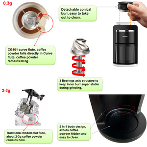 เครื่องบดกาแฟแบบกรวยมืออาชีพสำหรับใช้ในครัวเรือน เครื่องบดกาแฟระดับมืออาชีพ - Product Image 3