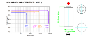 Giá tốt nhất bobbin loại giá của er10250 pin lithium Li-socl2 2/3AAA 3.6V 5mA 10mA 400mAh khô di động cho đồng hồ đo khí - Product Image 5