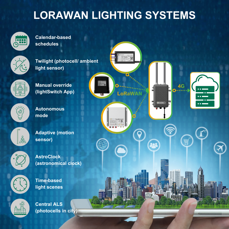 CTW501BH NEMA 7 PIN Smart Street Lights with LoRaWAN Controller Energy ...