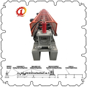 آلة إنتاج إطار باب المصاريع اللفافة الأوتوماتيكية, آلات إنتاج لإطار باب المصاريع اللفافة - Product Image 5