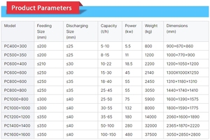 Hiệu quả cao đá vôi than đá granit Bazan đá Máy nghiền khai thác mỏ Máy Nghiền búa Máy Nghiền - Product Image 6