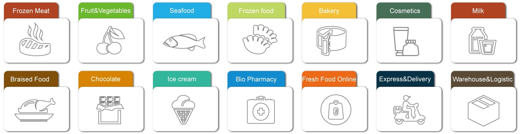 La termal de la fuente de la fábrica de FC modificó el transporte de Fluiconnecto para requisitos particulares que almuerza el bolso portátil del refrigerador los bolsos del congelador del bolso