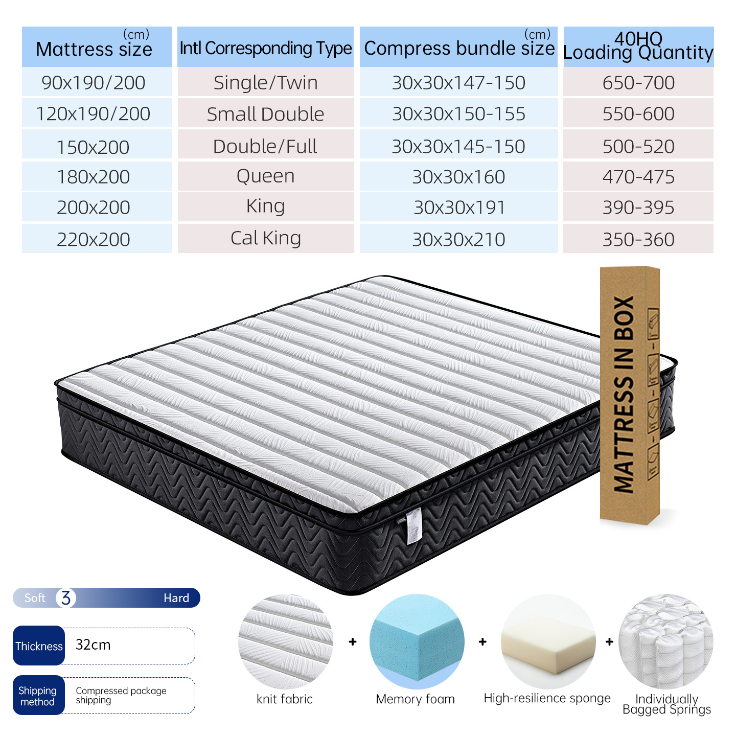 T02-2025 canton fair highlight model