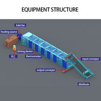 Tunnel Continue Oven Industriële Groenten Kurkuma Dehydrator Gedehydrateerde Ui Komkommer Droger Machine Voor Knoflook Aardappel