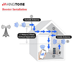 Vente en gros de répéteur de Signal mobile <span class=keywords><strong>cellulaire</strong></span> le plus vendu 850 900 1800 2100 4G <span class=keywords><strong>amplificateur</strong></span> de Signal de téléphone portable quadri-bande - Product Image 5