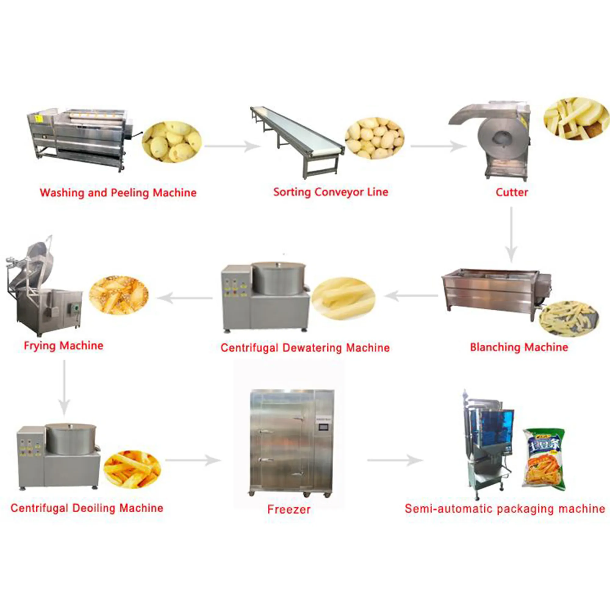 Semi-Auto Frozen potato french fries production line machine small frozen french fries processing plant