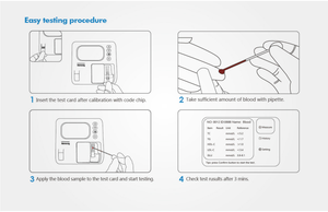 Pet bệnh viện phòng thí nghiệm khô hóa sinh <span class=keywords><strong>Analyzer</strong></span> 2000 bán tự động xách tay khô hóa sinh <span class=keywords><strong>Analyzer</strong></span> - Product Image 6