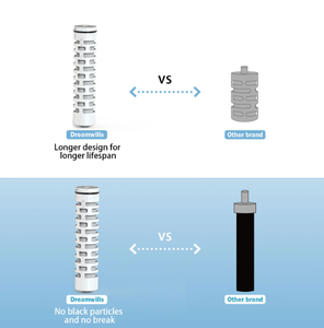 ขวดน้ำแบบหลอดดูดน้ำอัลคาไลน์และถ่านกัมมันต์สำหรับกีฬากลางแจ้งและการเดินทาง พร้อมตัวกรองน้ำและโลโก้แบบกำหนดเอง - Product Image 2