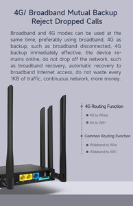 Đa Cổng LAN HUastLink 300Mbps Có Thể Tháo Rời Antenna Tín Hiệu Thông Qua Tường 4G <span class=keywords><strong>Router</strong></span> Không Dây Cho 32 Người Wifi Hotspot - Product Image 4