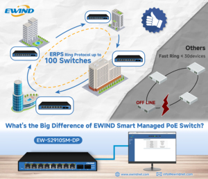 Oem/ODM IEEE 802.3af/at thông minh tùy chọn đám mây 6 cổng PoE Ethernet chuyển đổi từ xa đám mây quản lý chuyển đổi với thời gian thực báo động - Product Image 3