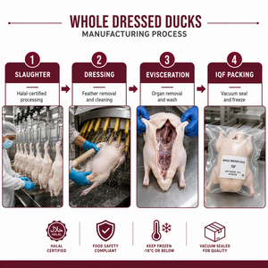 <span class=keywords><strong>Canard</strong></span> entier halal congelé sans pattes ni tripes, en gros, <span class=keywords><strong>canard</strong></span> blanc éviscéré 2.0-2.5kg pour l'exportation, fournisseur de volailles IQF - Product Image 6