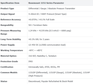 NUEVO Transmisor Inteligente Emersons Rosemounts 1151/4-20mA HART/Precisión del 0.075%/Intrínsecamente Seguro/IP65/1151DP/GP/AP - Product Image 2