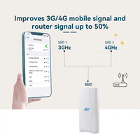 Antenne panneau mimo 30dbi 4G lte avec câble RG174 routeur wifi antenne extérieure antenne routeur extérieur huawei