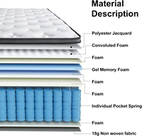 Fabricant de Matelas à Ressorts en Boîte, Matelas Hôtelier à Ressorts Ensachés en Mousse Haute Densité, Matelas de Luxe pour Hôtels