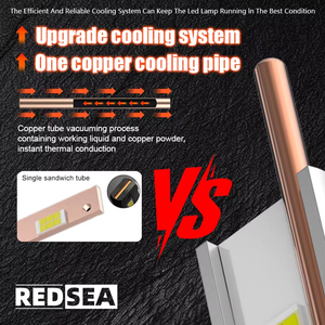 Redsea Hot Bán A7 H4 Led Đèn Pha 1000W 90W 9000lm Led V8 đèn pha Bóng đèn 9004 9005 9006 9007 D Led Đèn Pha H1 H7 H13 - Product Image 4