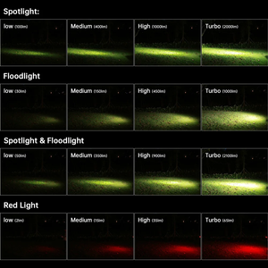<strong>SOFIRN</strong> <strong>HS42</strong> Cheap Head Lamps LED Hiking Headlamps Small Customized LED Head Lamps Spotlight &amp; Floodlight Flashlight - Product Image 6