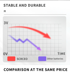 แบตเตอรี่ลิเธียมแบบกระดุม SCRCEO รุ่นดั้งเดิม CR1220 3V 35mAh ชนิดเซลล์หลัก - Product Image 2