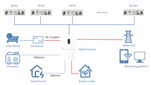 Gran poder Batería para el hogar Sistema de almacenamiento de energía solar 5kwh 10kwh Fuente de alimentación montada en rack 51,2 V 100ah 200ah Electrodoméstico CAN - Product Image 5