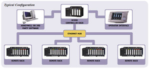 Modules IO ControlEdge HC900, contrôleur hybride, solution de contrôle pour four, système de contrôle de process DCS - Product Image 3