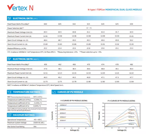 แผงโซลาร์เซลล์ Trina Vertex Bifacial Dual Glass กำลังไฟ 600W 610W 620W 630W แบบ N-type Topcon - Product Image 2