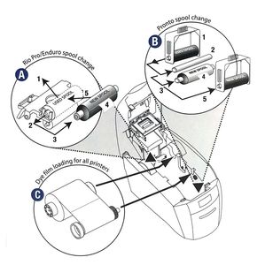 ริบบิ้นสี Magicard MA300 YMCKO 300 ครั้งพิมพ์ สำหรับเครื่องพิมพ์บัตรพีวีซี Magicard Enduro 3E <span class=keywords><strong>Pronto</strong></span> Rio Pro วัสดุสิ้นเปลืองแบบใช้ความร้อน - Product Image 6
