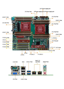 เมนบอร์ดเดสก์ท็อป X99 SEVER รองรับซีพียูคู่ ผลิตโดยโรงงาน OEM & ODM ช่องใส่หน่วยความจำ DDR4 ช่องเชื่อมต่อฮาร์ดไดรฟ์ ผลิตภัณฑ์ใหม่ระดับมืออาชีพ - Product Image 3