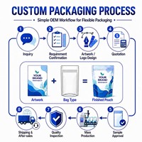 Sachet Doypack personnalisé imprimé, refermable avec fermeture éclair, finition mate, qualité alimentaire, avec fenêtre transparente et trou de suspension pour épices