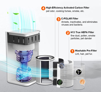 Purificateurs d'air haute efficacité pour espaces commerciaux, filtres à air HEPA, système de purification domestique