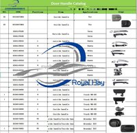 Vendeur d'usine en Chine 83651-3L000 Poignée de porte pour Hyundai Kia Cadenza