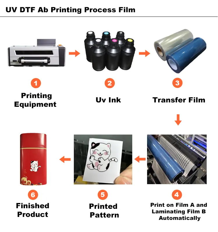 Qinyu light heat press uv film printer for greenhouse plastic a3 a4 60cm 200 micron large uv film