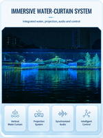 Proyector LISHI Profesional para Exteriores, Cortina de Agua Láser Programable con Control Musical, Fuente de Agua con Proyección de Películas, Venta Directa de Fábrica B2B