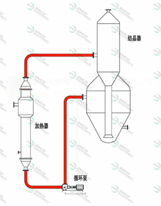 Baterías de iones de sodio <span class=keywords><strong>OSLO</strong></span> Tipo Cristalizador Batería de iones de sodio Ahorro de energía Sistema de cristalización de enfriamiento barato - Product Image 5