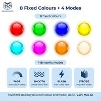 Miroir LED intelligent pour salle de bain RGB Magic 12V 24V 5A avec variateur de luminosité progressif à deux touches et capteur tactile inductif