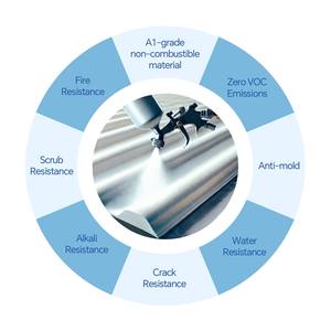 Kastar 8000S Khoáng Chất Chống Cháy Coating-A2 Không Dễ Cháy Không Voc Chống Khuôn Nước Dựa Cho Chất Lỏng Lớp Phủ Bên Ngoài Bức Tường - Product Image 6