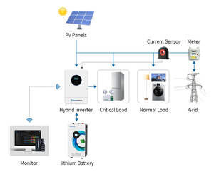 Sistema de Energía Solar Híbrido Completo Vanyo para Uso Fuera de la Red, 3000W 6000W 11000W, Sistema Fotovoltaico Residencial <span class=keywords><strong>con</strong></span> Paneles Solares - Product Image 3