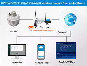 Honde ngoài trời áp suất khí quyển nhiệt độ độ ẩm RH năng lượng mặt trời cảm biến bức xạ <span class=keywords><strong>Transmitter</strong></span> với năng lượng mặt trời bức xạ lá chắn - Product Image 3