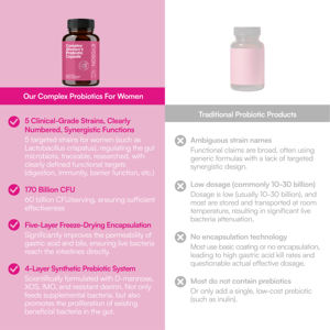 Probióticos de Fabricación GMP, Marca Privada OEM/ODM, Previenen Infecciones Urinarias, Regulan las Bacterias Intestinales, Mejoran la Digestión y la Piel - Product Image 3