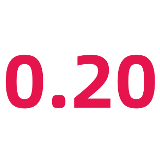 0.20