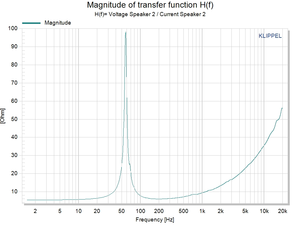 مكبر صوت صيني بقوة 200 واط، نظام صوتي احترافي مع مضخم صوت 10 بوصة، نظام صوتي PA مع مكبرات صوت 10 بوصة - Product Image 4