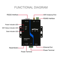 RS232 RS485 - Ethernet WiFi Dönüştürücü Ağ Geçidi Modülü HLK-IR03 Seri - IP Uzaktan PLC İzleme DTU Endüstriyel IoT için