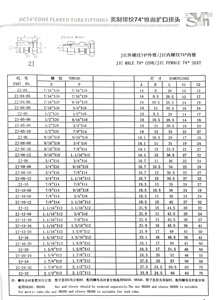Sanheng Núm Vú Thủy Lực JIC Bền Cho Nam Phụ Kiện Loe Hình Nón 74 Độ SS Khớp Nối Ống SS Thẳng Bằng Thép Không Gỉ - Product Image 6