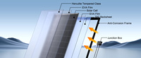Panneau solaire monocristallin haute performance 85W 18V, module photovoltaïque pour batterie de secours extérieure