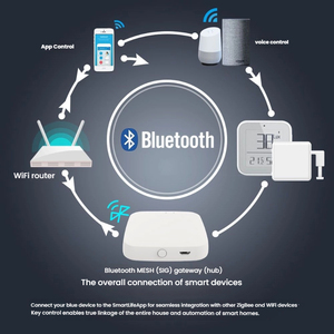 Tuya mini lưới gateway-<span class=keywords><strong>smart</strong></span> Home HUB với app điều khiển từ xa, không dây BLE Gateway - Product Image 6