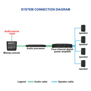 Amplificatore Professionale IPALADE HF421 a 4 Canali Attivi 8ohm in Metallo, Alimentato a Corrente Alternata, 4200W per <span class=keywords><strong>Subwoofer</strong></span>, Uso in Concerti e Palcoscenici - Product Image 4
