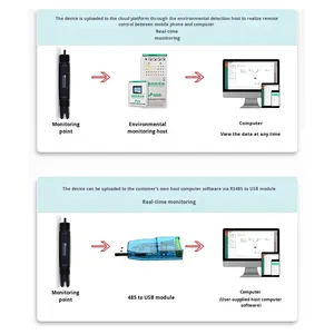 Sensor <span class=keywords><strong>de</strong></span> iones <span class=keywords><strong>de</strong></span> <span class=keywords><strong>fluoruro</strong></span> <span class=keywords><strong>de</strong></span> aguas residuales RS485 Detector <span class=keywords><strong>de</strong></span> concentración <span class=keywords><strong>de</strong></span> <span class=keywords><strong>fluoruro</strong></span> en línea <span class=keywords><strong>Electrodo</strong></span> <span class=keywords><strong>de</strong></span> iones <span class=keywords><strong>de</strong></span> <span class=keywords><strong>fluoruro</strong></span> - Product Image 6