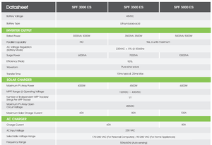 <span class=keywords><strong>Growatt</strong></span> SPF 5000ES 5KW 3.5KW Inversor fuera de la red <span class=keywords><strong>Growatt</strong></span> 5KW 3KW Energía solar fuera de la red - Product Image 4