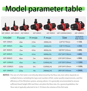 Pompa Air Taman 12000L/H Terlaris, Pompa Kolam Ikan Akuarium Laut Aliran Besar, Pompa Kolam Koi Bertenaga Kuat - Product Image 2